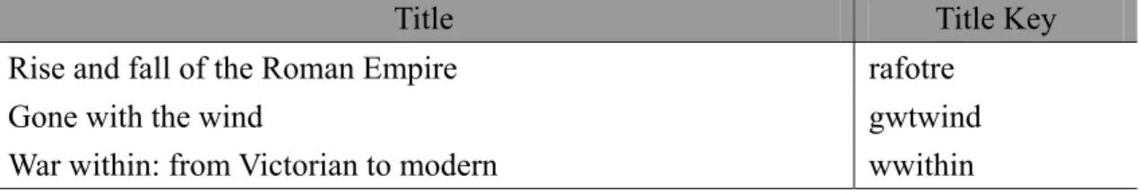 Table 1. Title and TITLE KEY composition 
