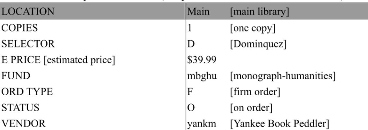 Table 3. Sample Order Record (Adapted from INNOPAC USER’S Guide) 