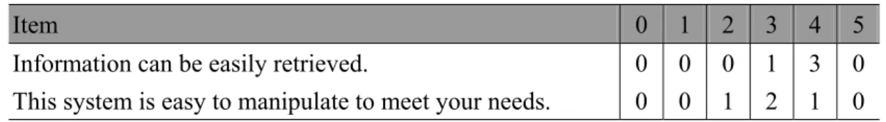 Table 5. Data Accessibility 