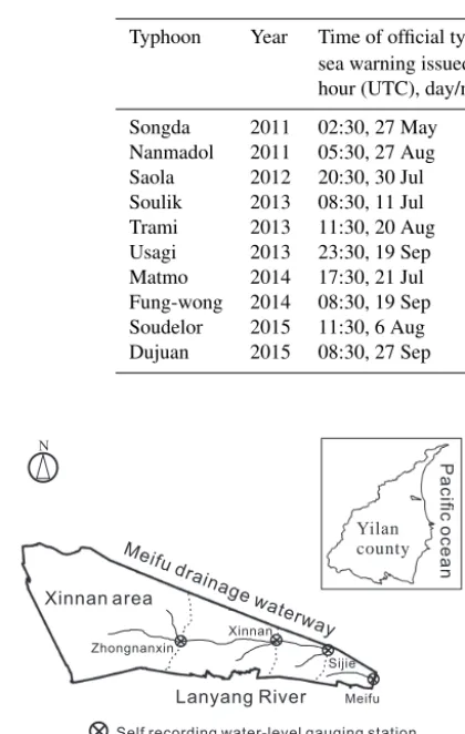 Table 2. Historical typhoon events recorded by SNTIX.