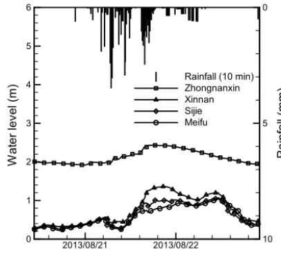 Figure 2. Rainfall and water-level data recorded by SNTIX duringtyphoon Trami.