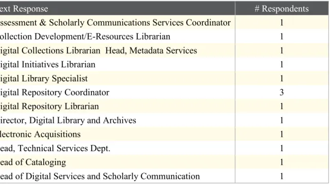 Table 1: Respondents’ job titles 