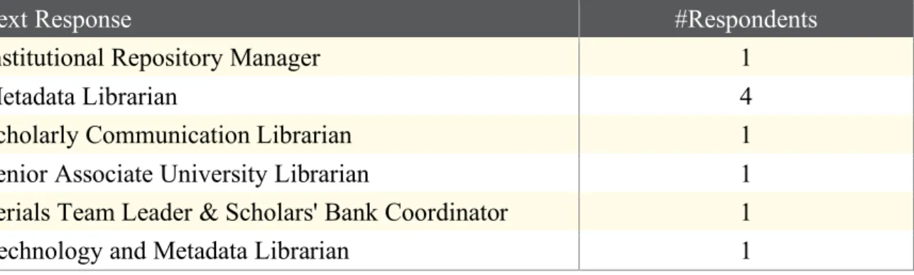 Figure 1: Institutional holdings