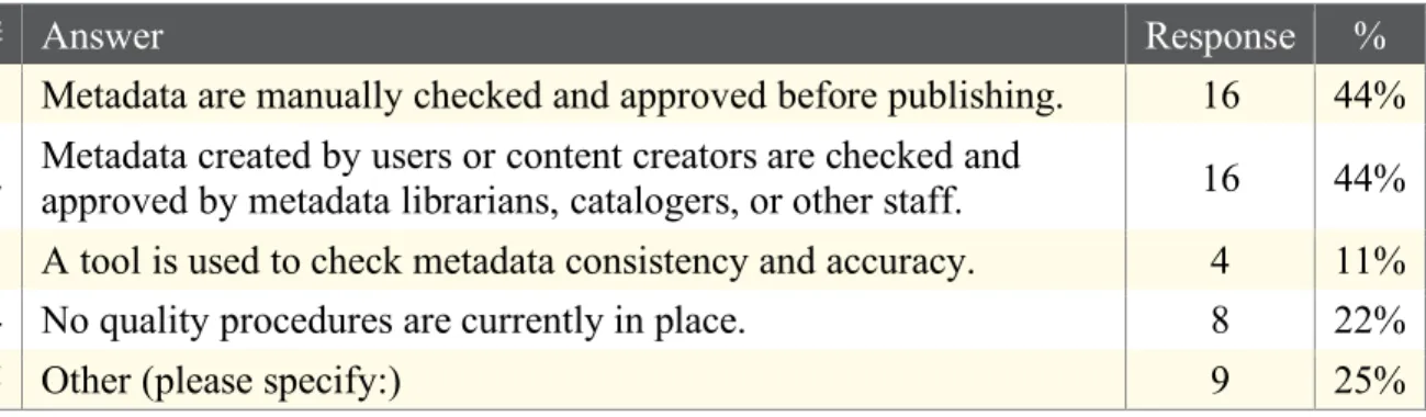 Table 3: Metadata quality control 