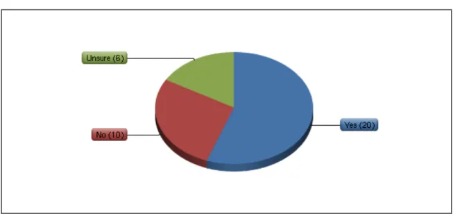 Figure 5: Internal documentation on metadata quality 