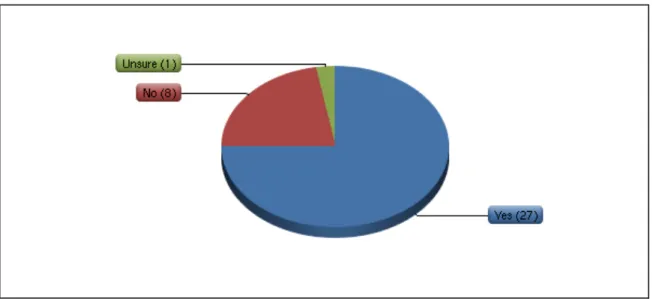 Figure 7: Minimum metadata requirements 