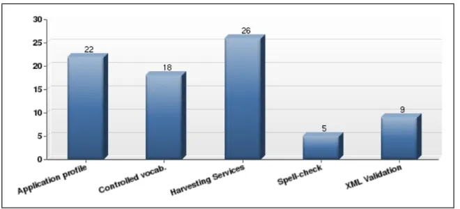 Figure 8: Repository infrastructure services  