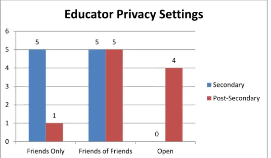 Figure 1.g – Educator Privacy Settings. 