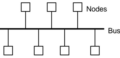 Figure 8. Tree Topology