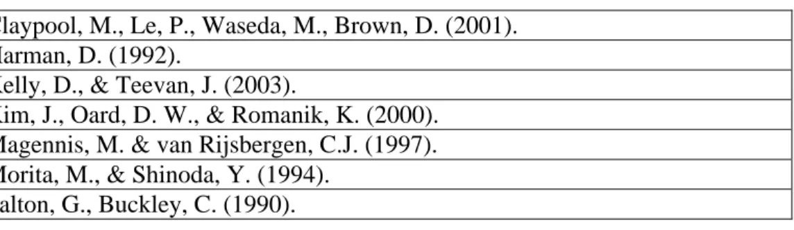 Table 1: Initial set of papers studied