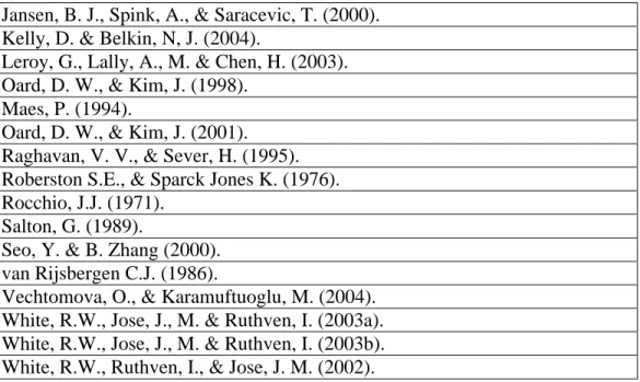 Table 3: Papers included for their novelty in research design Jansen, B. J. (2005).