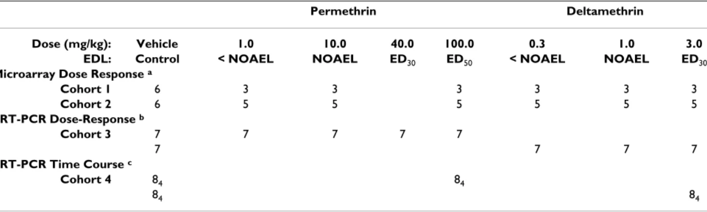 Table 1: Group sizes of cohorts used in this study.