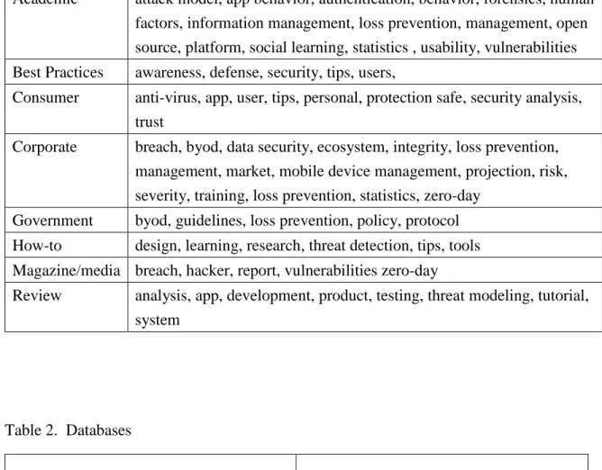 Table 1.  Key terms 
