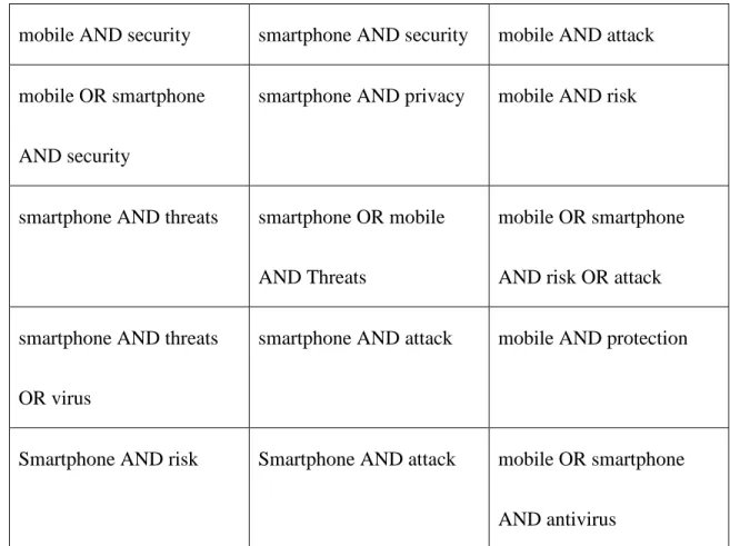 Table 3.  Query Combinations 