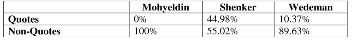 Graphic representations of these values can be found in Appendix D. 
