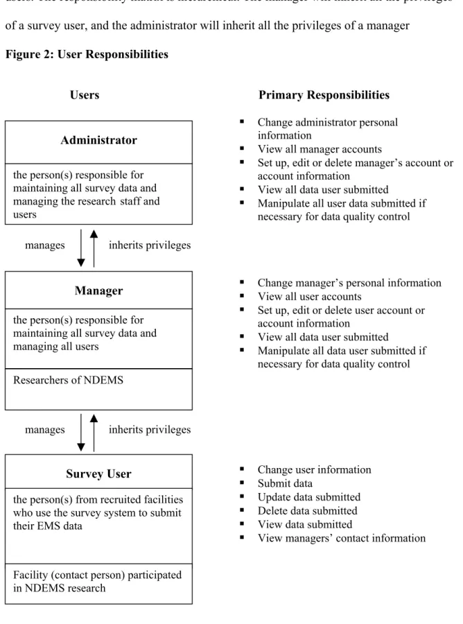 Figure 2: User Responsibilities 