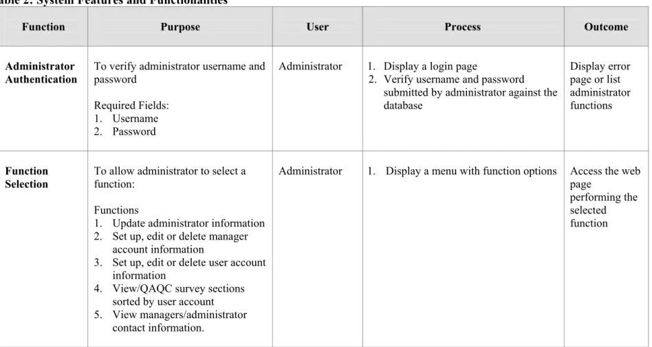 Table 2: System Features and Functionalities 