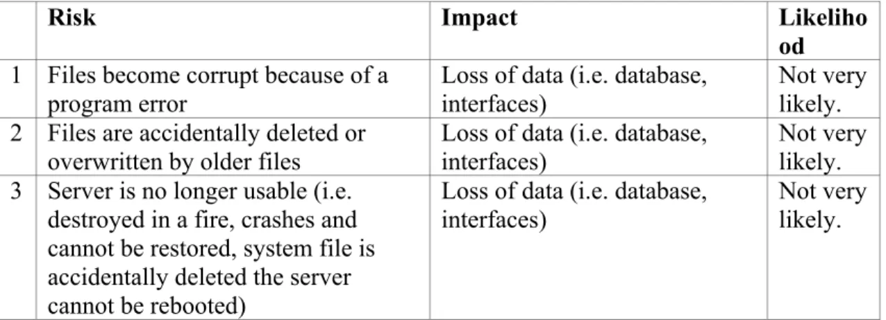 Table 3: Risk Assessment 