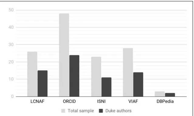FIGURE 3: IDENTIFIER DISTRIBUTION BY DATABASE 