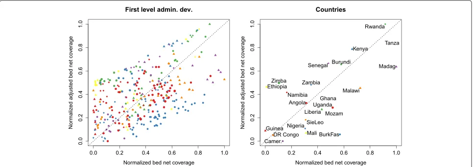Figure 4 Comparison of the ranking of countries and divisions by bed net coverage and ABC