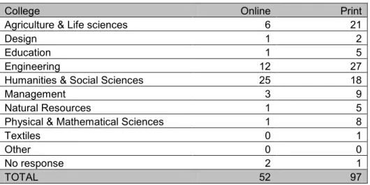 Table 5. Respondents by College – Online vs. Print Survey 