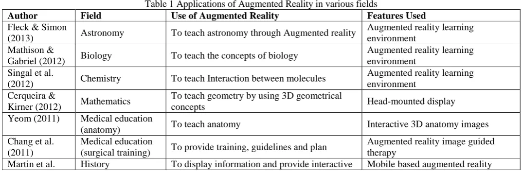 Table 1 Applications of Augmented Reality in various fields Use of Augmented Reality 