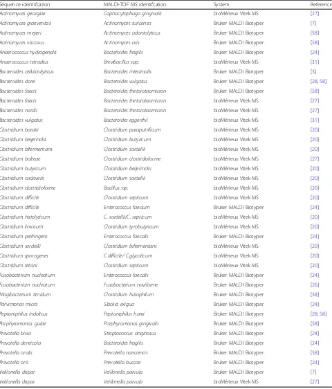 Table 4 Common misidentification pattern in these studies