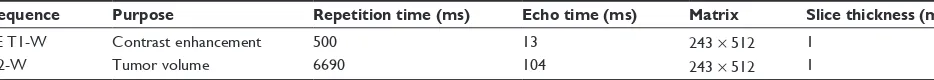 Figure 1 Experimental time line for BTB disruption. EB was injected intravenously several minutes before sonication