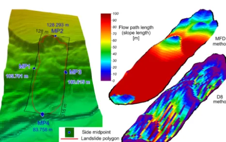 Figure 6. Three-dimensional views of different types of long vs.wide landslide classiﬁcations: (a) false positive cases (long land-slides classiﬁed as wide landslides) in step 1, (b) false positives instep 2, (c) false negative cases (wide landslides classiﬁed as longlandslides) in step 1 and (d) false negative cases in step 2.