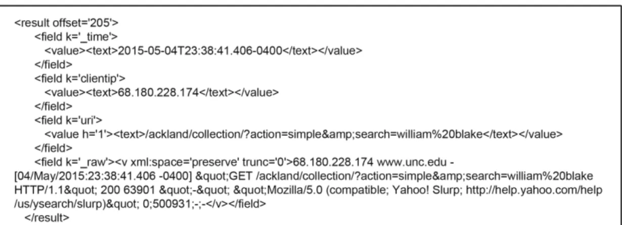 Figure 9 – Example log action (simple radio query) submitted by a robot to illustrate its structure