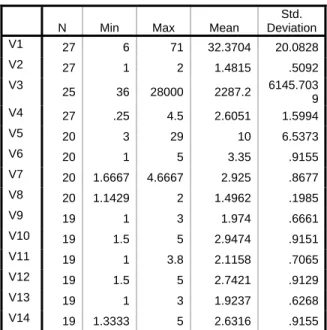 Table 3: Descriptive statistics for variable set. 