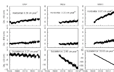 Table 3. Horizontal (Vh) and vertical velocities (Vv) of GPS stations plotted in Fig. 9.