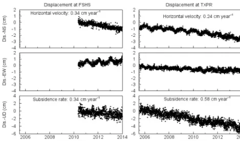 Figure 8. Three-component displacement time series from twoCGPS sites with considerable horizontal movements
