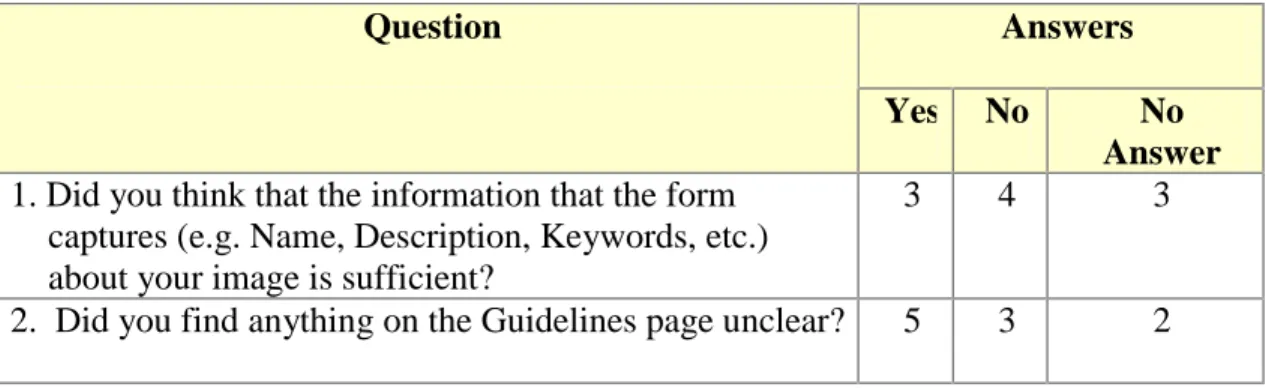Table 2.  Answers to first two feedback questions. 