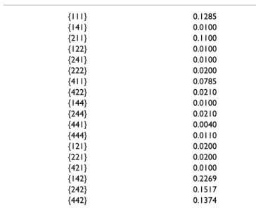 Table 3: Example with Interaction Permitted
