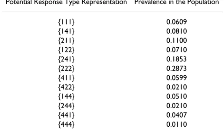 Table 2: Example with No Interaction Permitted