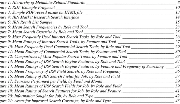 Figure 1: Hierarchy of Metadata-Related Standards __________________________________________ 8 Figure 2: RDF Example Fragment _______________________________________________________ 10 Figure 3: Sample RDF record inside an HTML file _______________________