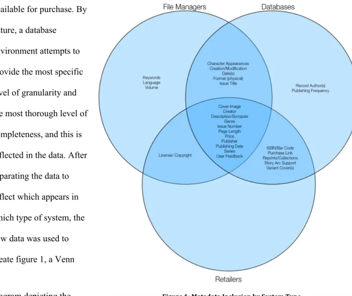 diagram depicting the 
