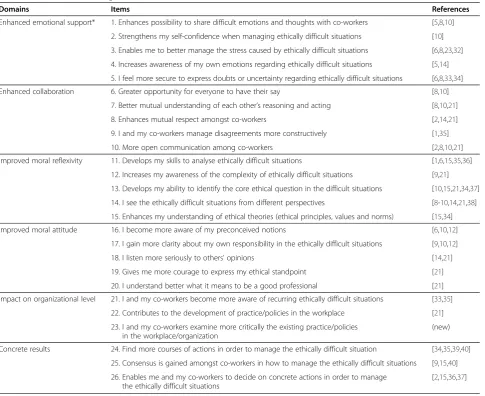 Table 4 Final model of categorisation