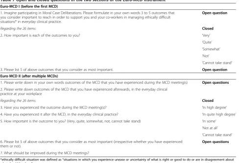 Table 7 Open and closed questions in the two sections of the Euro-MCD instrument