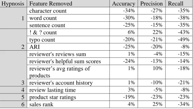 Table 2 Features Evaluation Table 