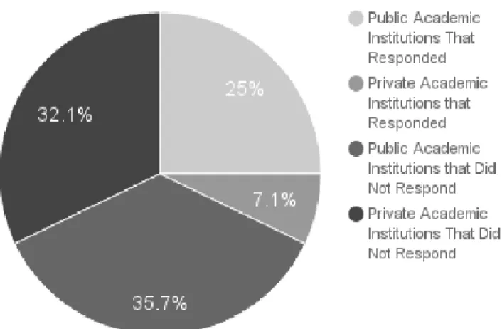 Figure 1. ARL-member institutions selected for participation