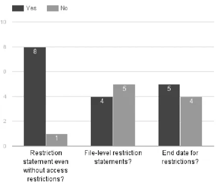 Figure 2 Discussion of access restriction concepts in processing manuals