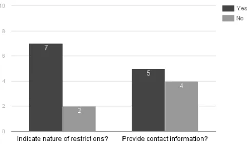 Figure 3 Discussion of access restriction concepts in processing manuals