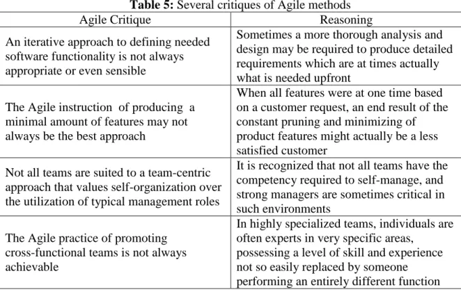 Table 5: Several critiques of Agile methods