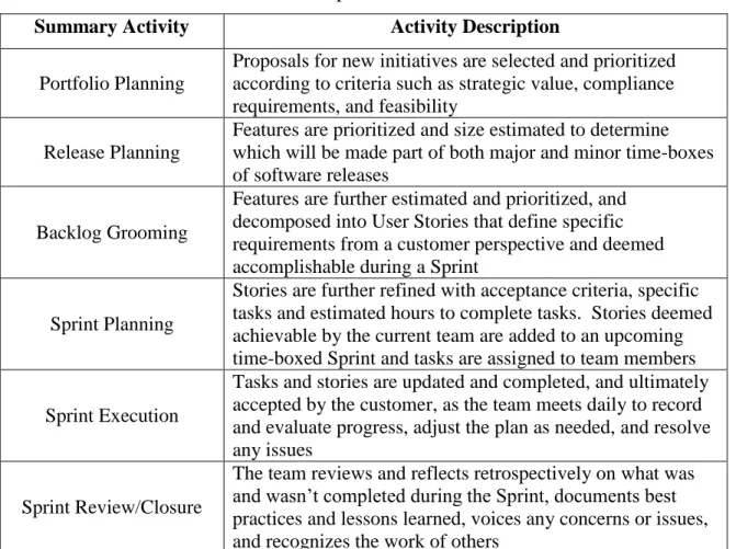 Table 8:  Top level Scrum activities 