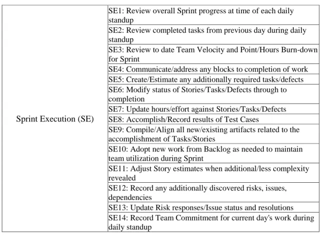 Table 9:  Specific tasks for accomplishing Sprint Execution 