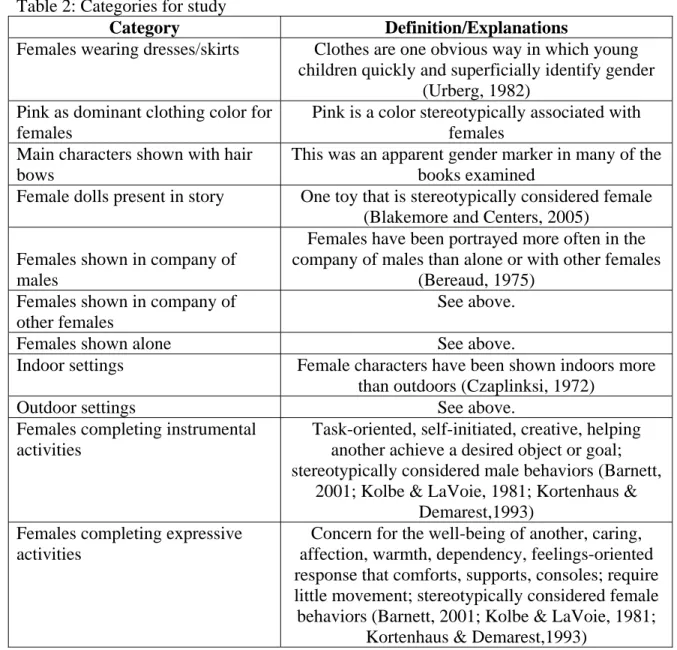 Table 2: Categories for study 