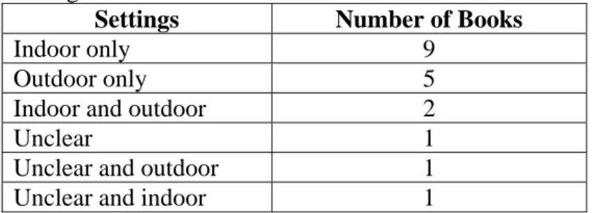 Table 7: Settings 