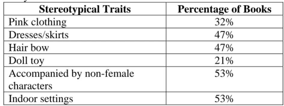 Table 9: Summary of results 